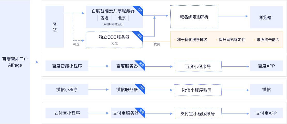 开心云建站系统