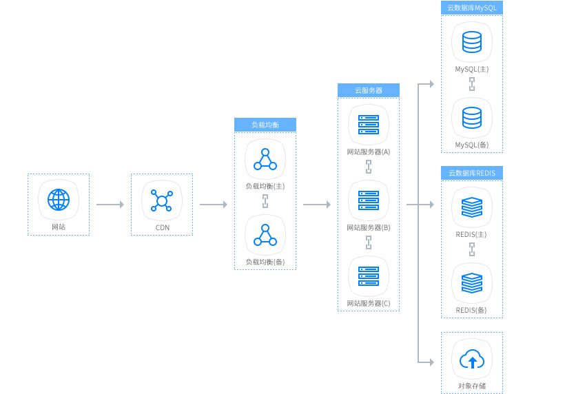 基于开心云云服务器，轻松实现网站搭建